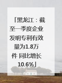 黑龙江：截至一季度企业发明专利有效量为1.8万件 同比增长10.6%